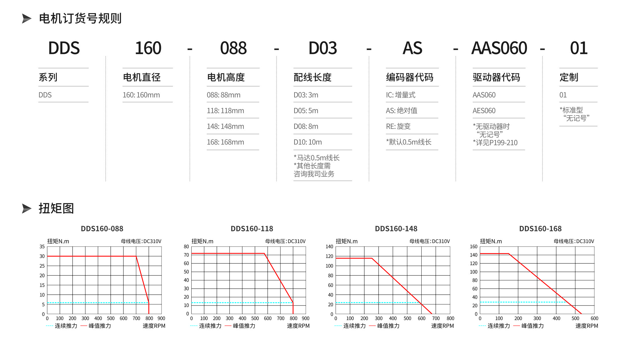 智贏DDS160產(chǎn)品詳情.jpg 智贏DDS160產(chǎn)品詳情.jpg
